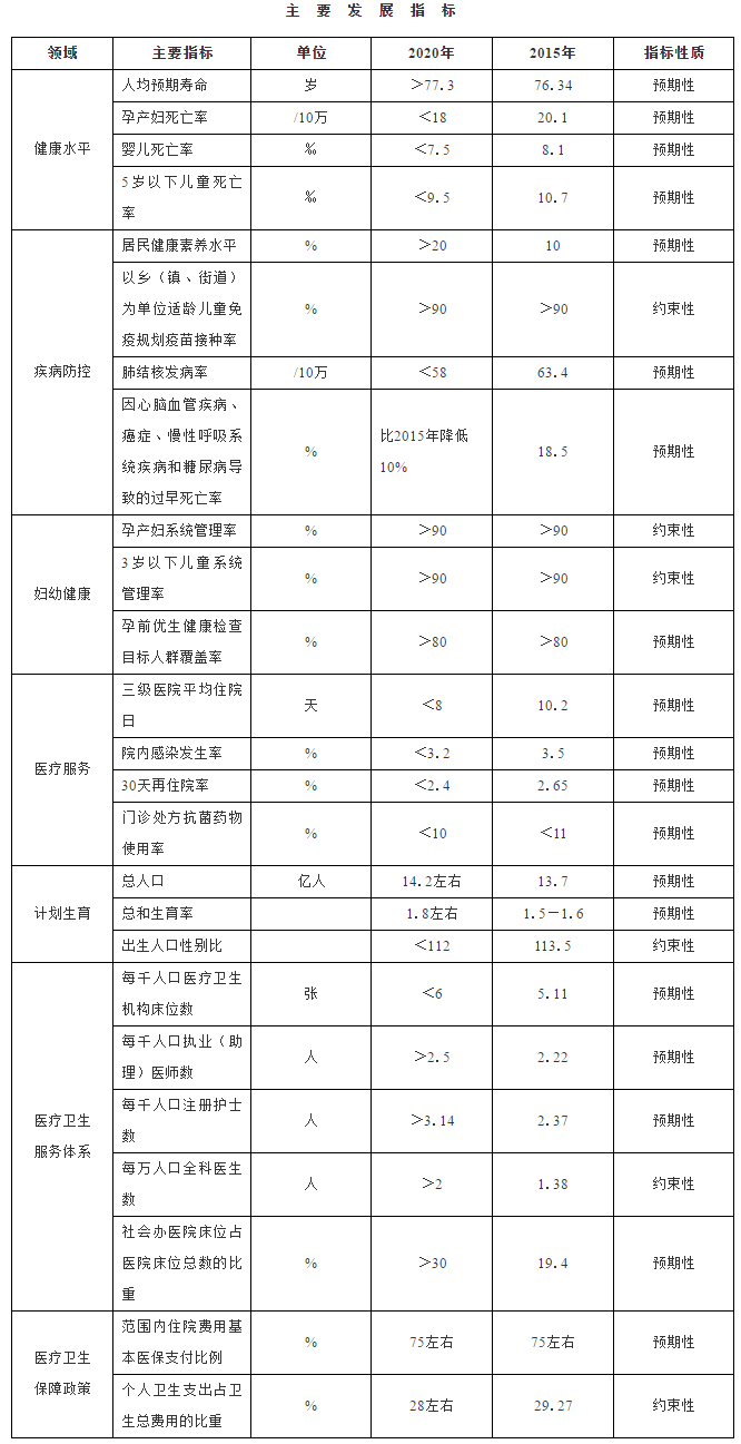 主要發(fā)展目標.jpg