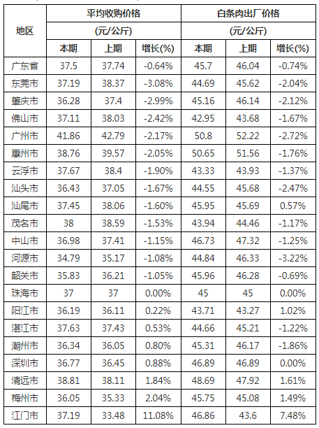 自動轉(zhuǎn)存圖片