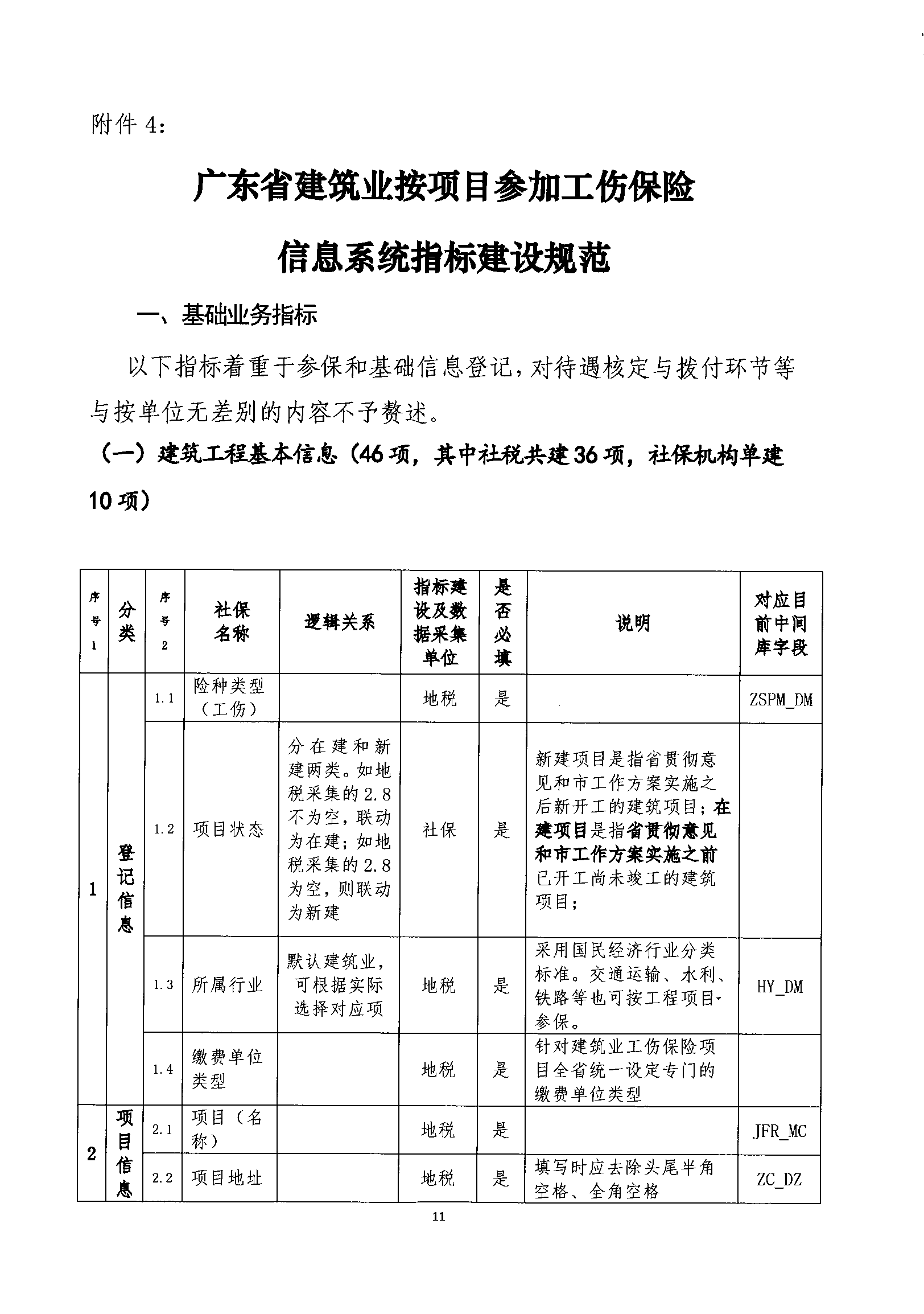 關(guān)于規(guī)范我省建筑業(yè)工傷保險參保繳費(fèi)經(jīng)辦管理工作的通知_wps圖片_11.png