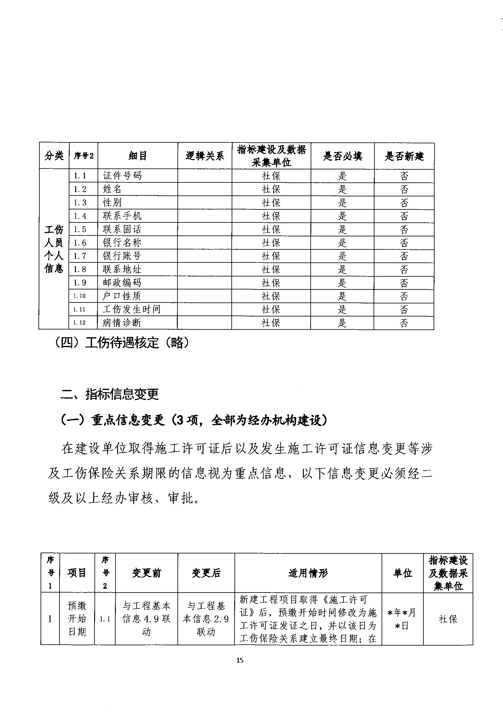 關(guān)于規(guī)范我省建筑業(yè)工傷保險參保繳費(fèi)經(jīng)辦管理工作的通知_wps圖片_15.png