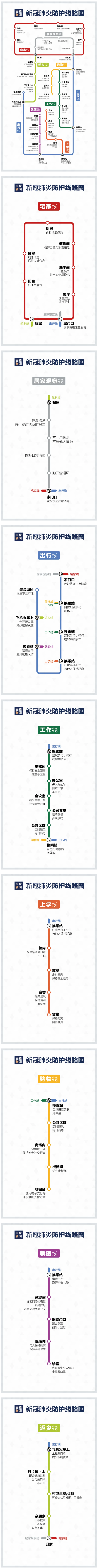 來了！疫情防護“線路圖”.png