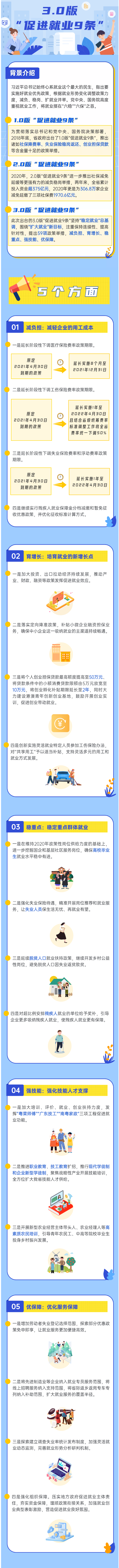 政策再升級！3.0版“促進就業(yè)9條”來了！.png