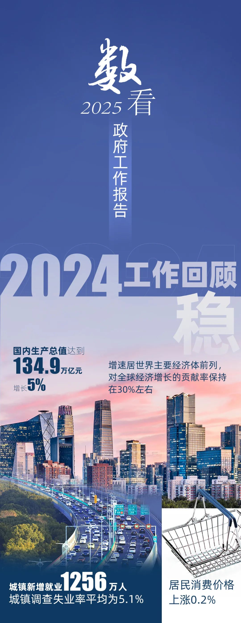 今天上午，李強(qiáng)總理作政府工作報(bào)告。報(bào)告首頁(yè)右上角，印著一個(gè)二維碼。里面有什么內(nèi)容，一起看——.jpg