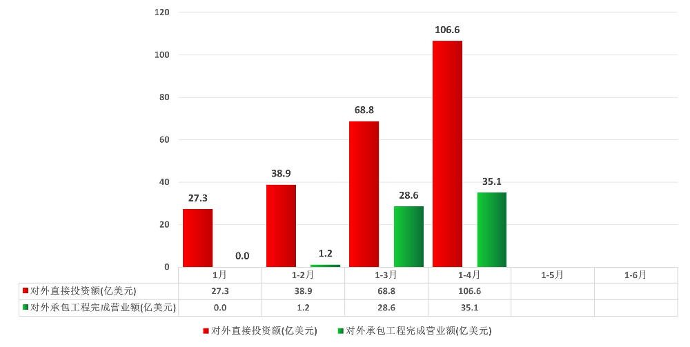 對(duì)外投資.png