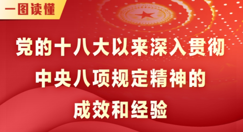 一圖讀懂丨黨的十八大以來深入貫徹中央八項規(guī)定精神的成效和經驗