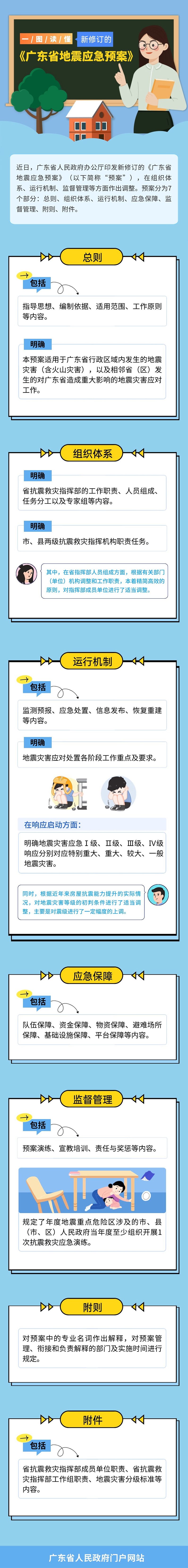 地震應(yīng)急預(yù)案.jpg